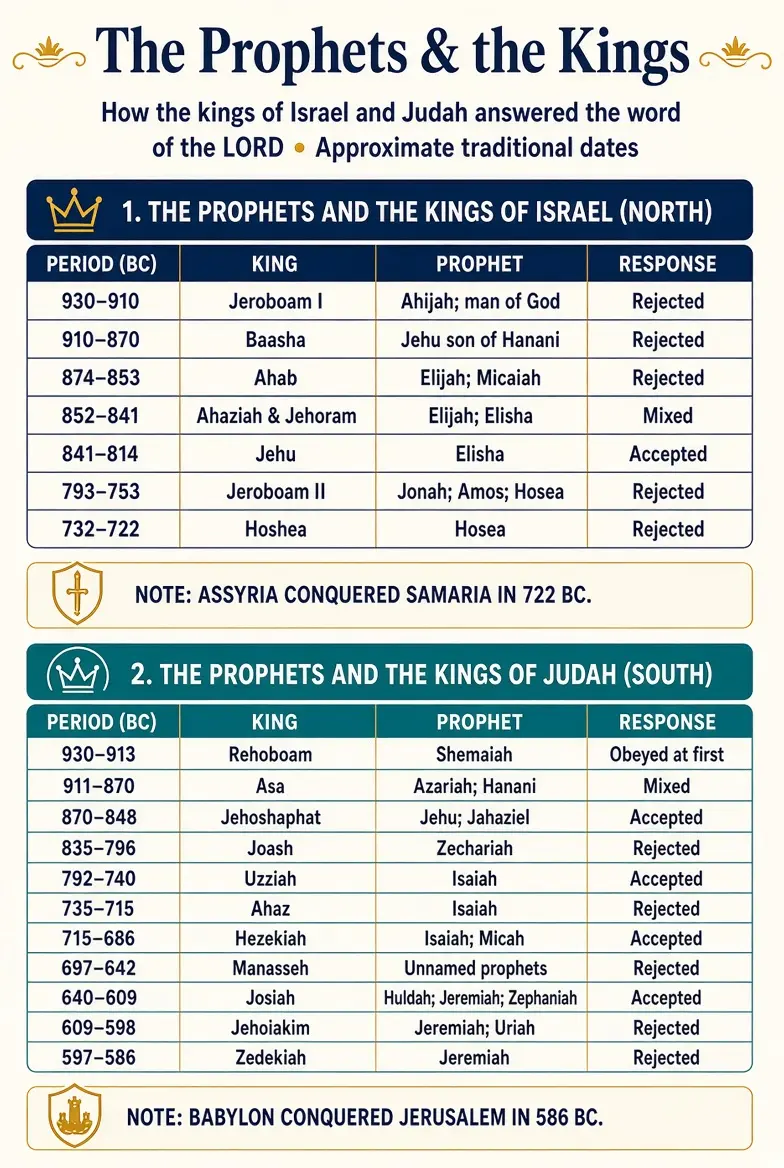 Prophets__the_Kings
